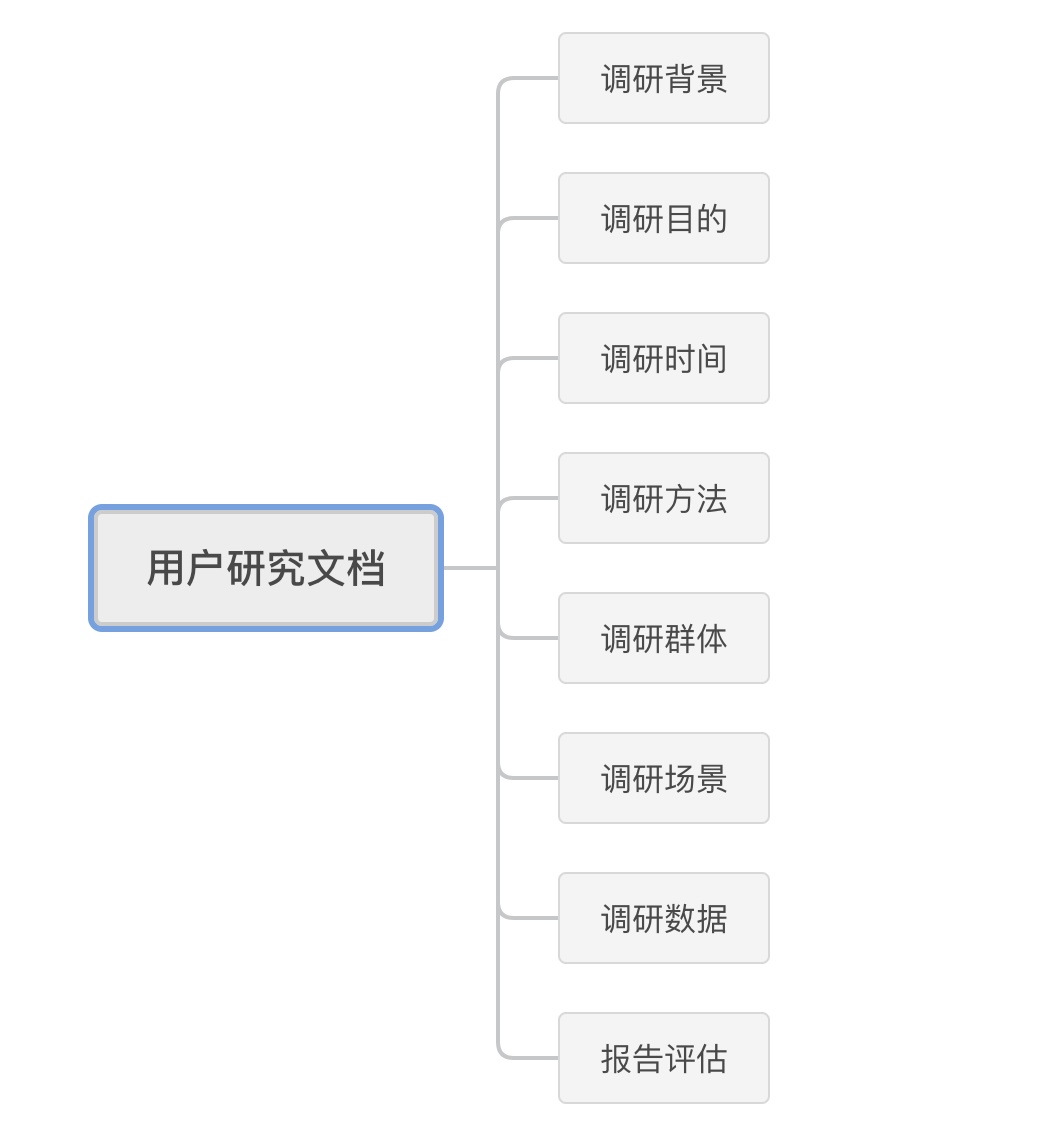 超全面！交互设计师的工作流程指南