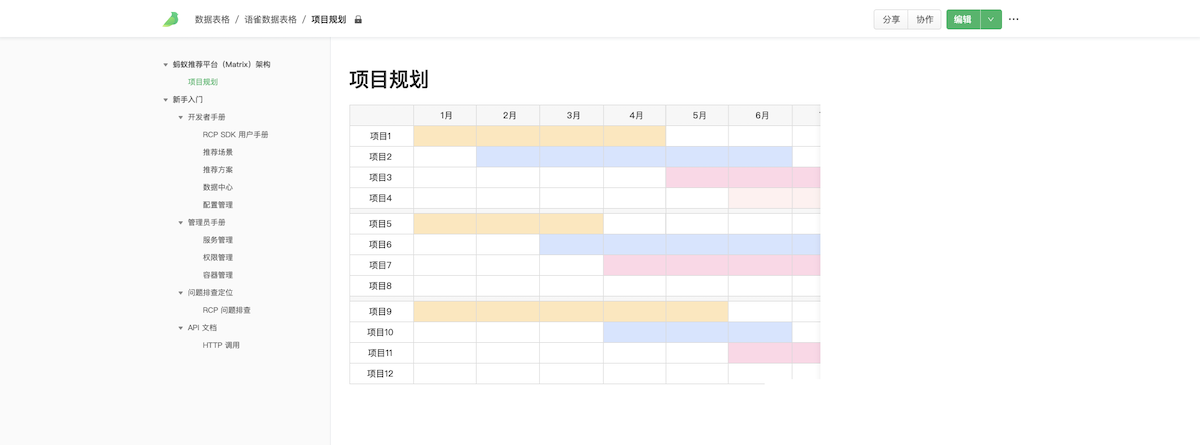 用阿里语雀改版实战，帮你掌握3种文档大屏适配方法