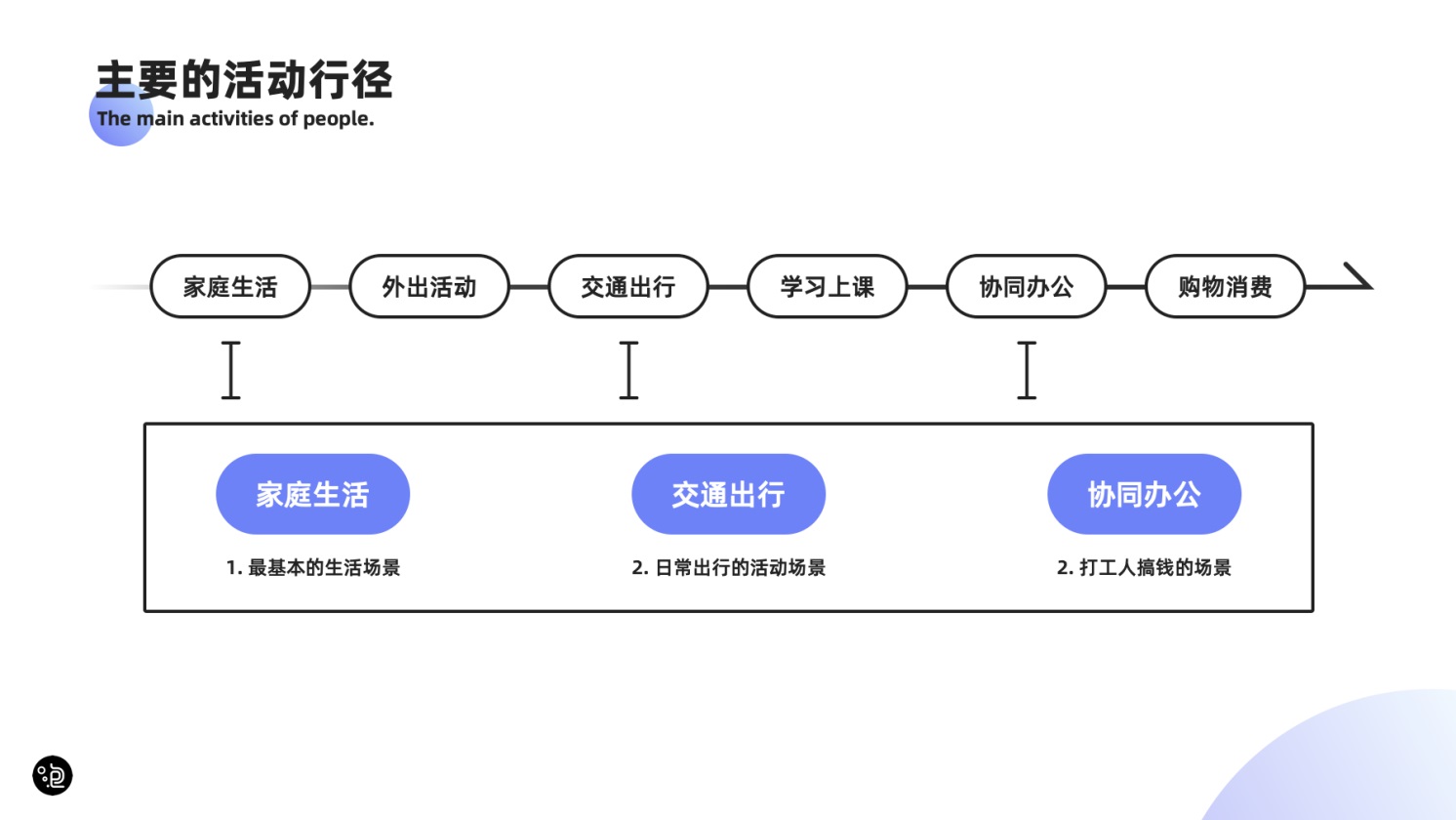 未来物联网交互会有哪些创新？来看这篇6000+的干货！