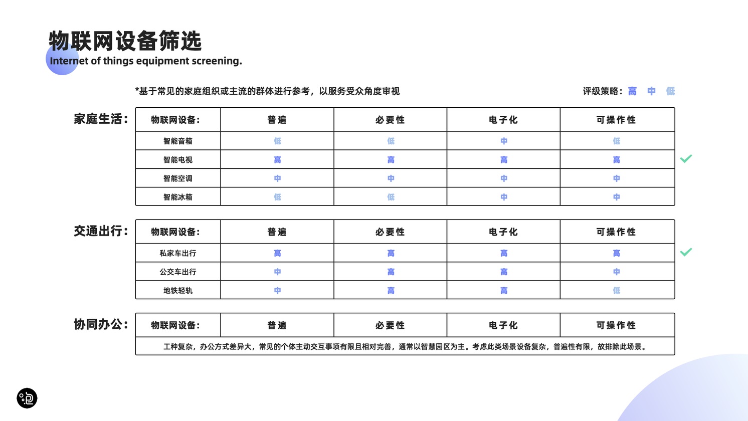 未来物联网交互会有哪些创新？来看这篇6000+的干货！