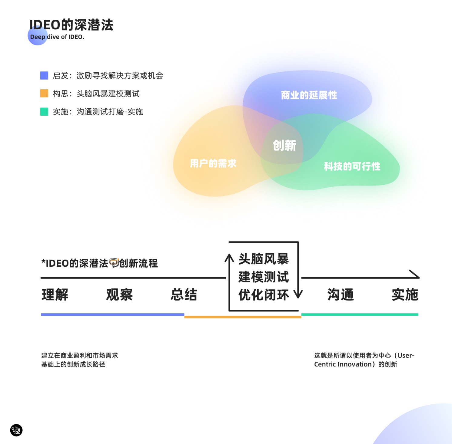 未来物联网交互会有哪些创新？来看这篇6000+的干货！