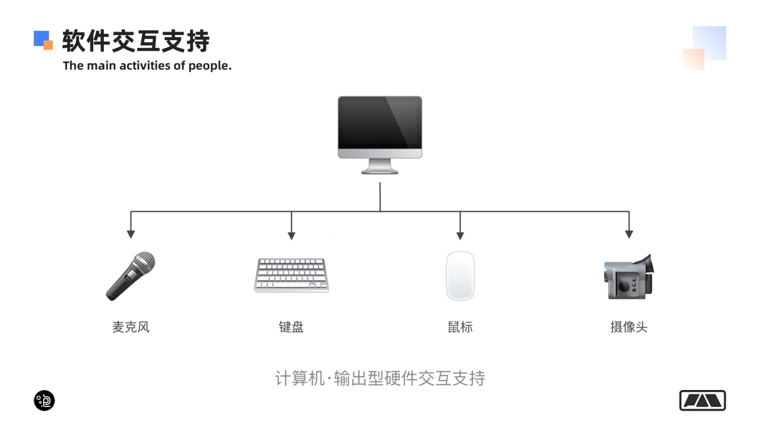 万字长文！帮你掌握网页端交互创意 99% 的玩法！