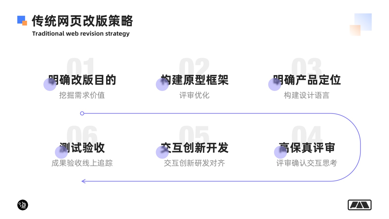 万字长文！帮你掌握网页端交互创意 99% 的玩法！