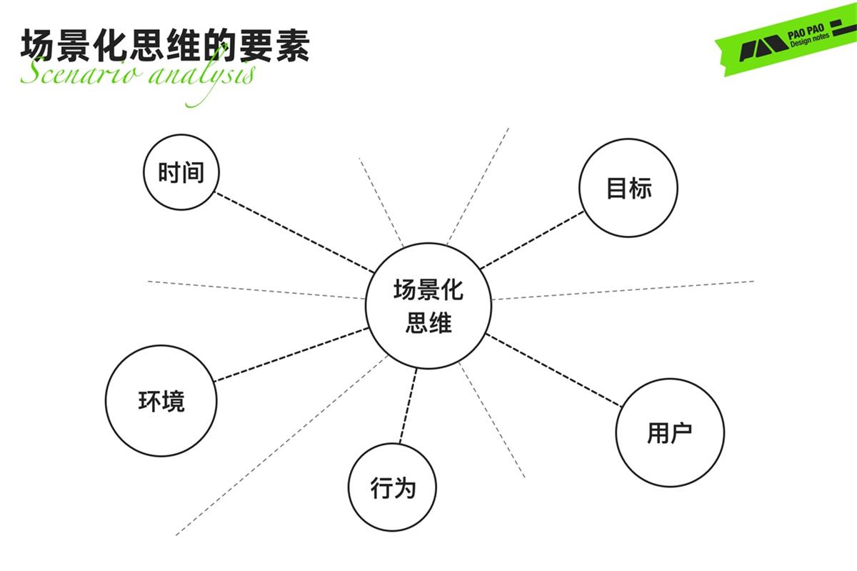 从哈罗单车上锁，聊聊任务链路优化设计的思路