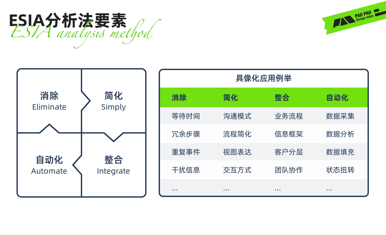 从哈罗单车上锁，聊聊任务链路优化设计的思路