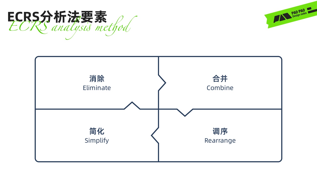 从哈罗单车上锁，聊聊任务链路优化设计的思路