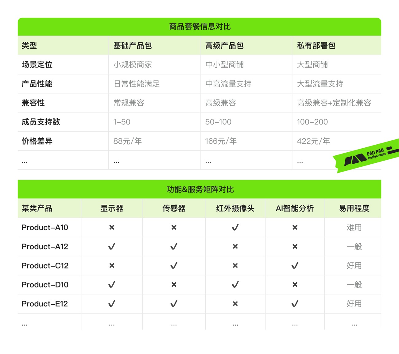 从哈罗单车上锁，聊聊任务链路优化设计的思路