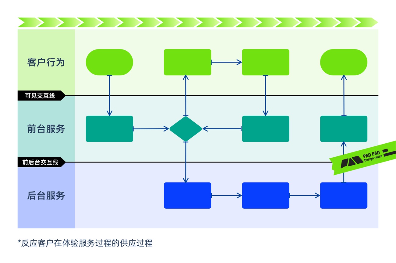 从哈罗单车上锁，聊聊任务链路优化设计的思路