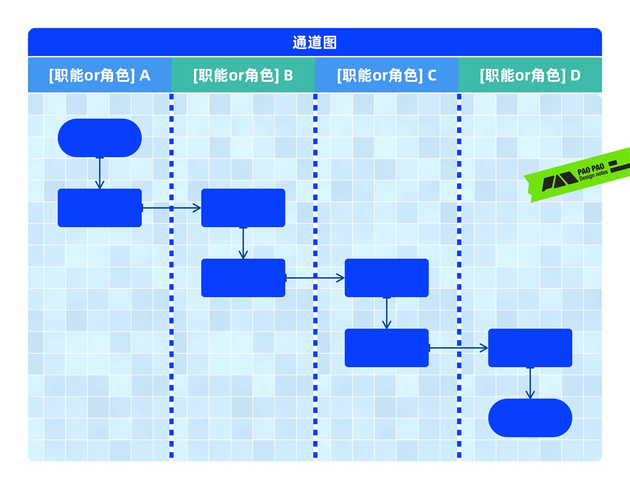 从哈罗单车上锁，聊聊任务链路优化设计的思路