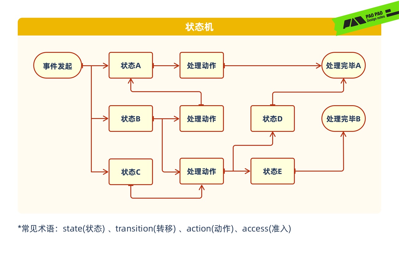 从哈罗单车上锁，聊聊任务链路优化设计的思路