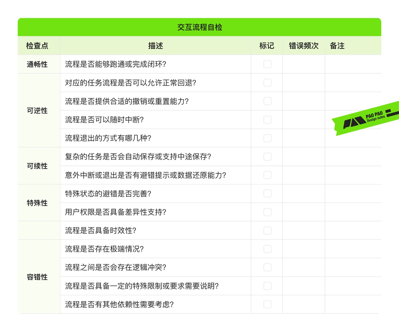 从哈罗单车上锁，聊聊任务链路优化设计的思路