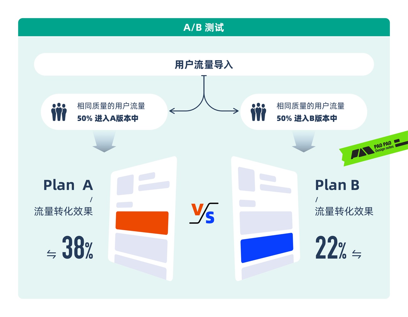 从哈罗单车上锁，聊聊任务链路优化设计的思路