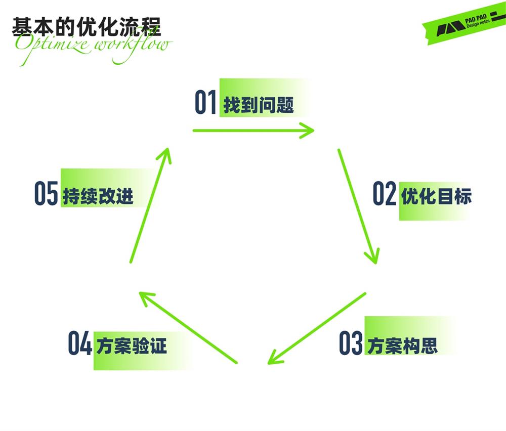 从哈罗单车上锁，聊聊任务链路优化设计的思路