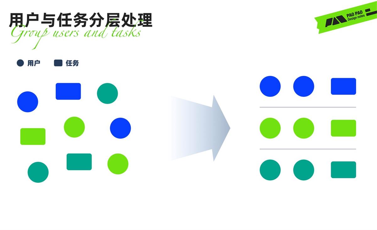 从哈罗单车上锁，聊聊任务链路优化设计的思路