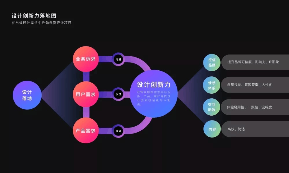 设计团队如何推进OKR，实现设计赋能？