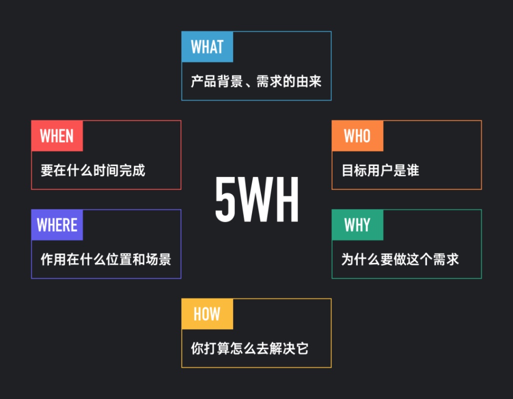 用上这款分析工具，你看上去就像一个高级 UI 设计师了