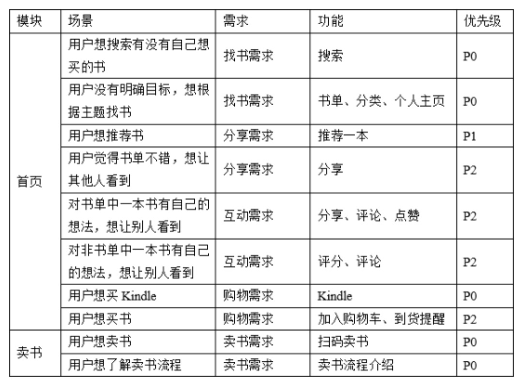 用上这款分析工具，你看上去就像一个高级 UI 设计师了