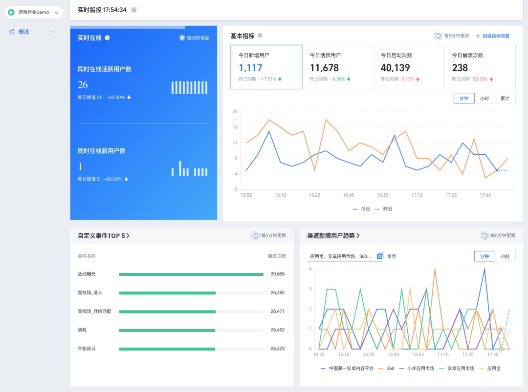 用上这款分析工具，你看上去就像一个高级 UI 设计师了