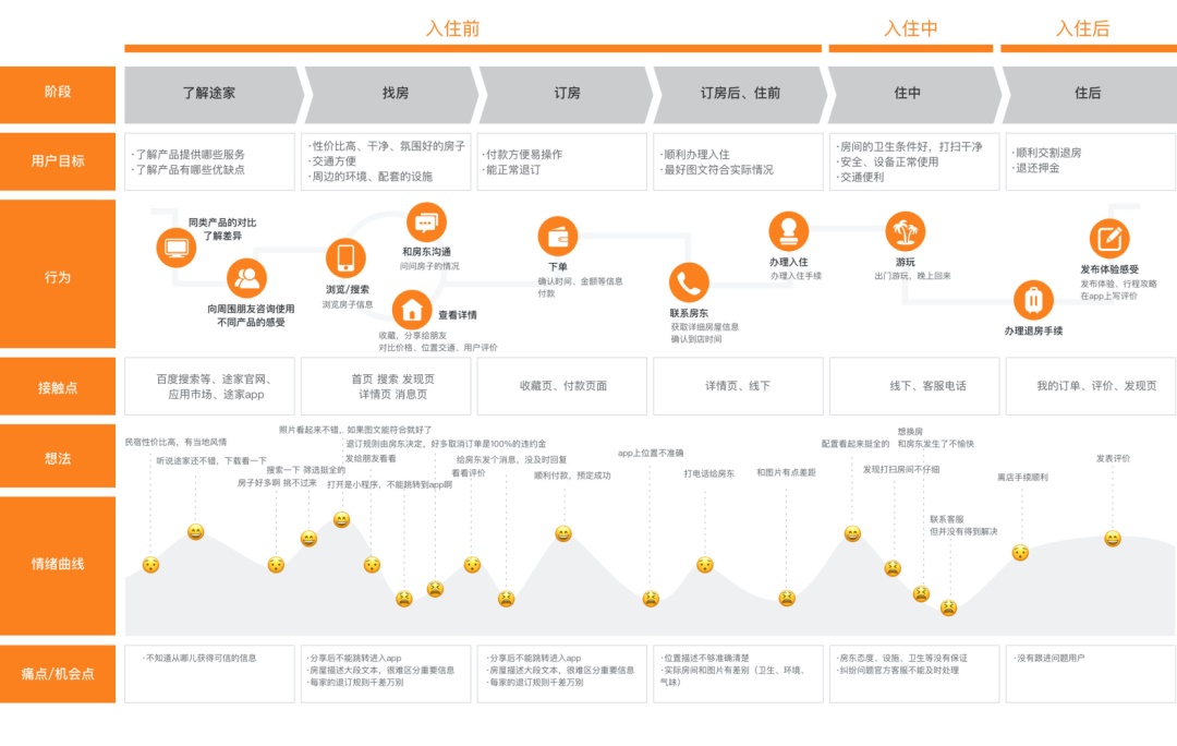 用上这款分析工具，你看上去就像一个高级 UI 设计师了