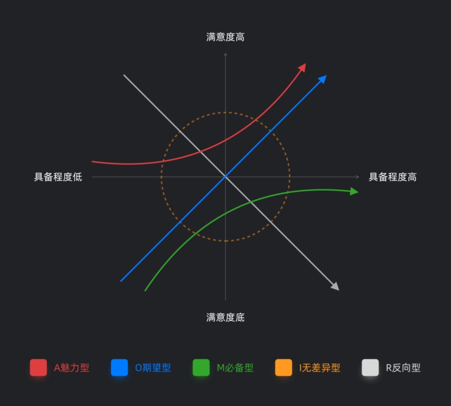 用上这款分析工具，你看上去就像一个高级 UI 设计师了