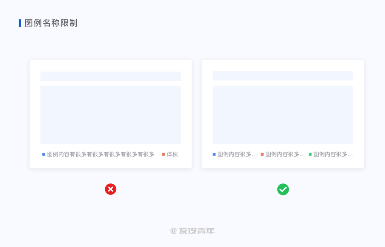 数据可视化设计必修课（一）：图表篇