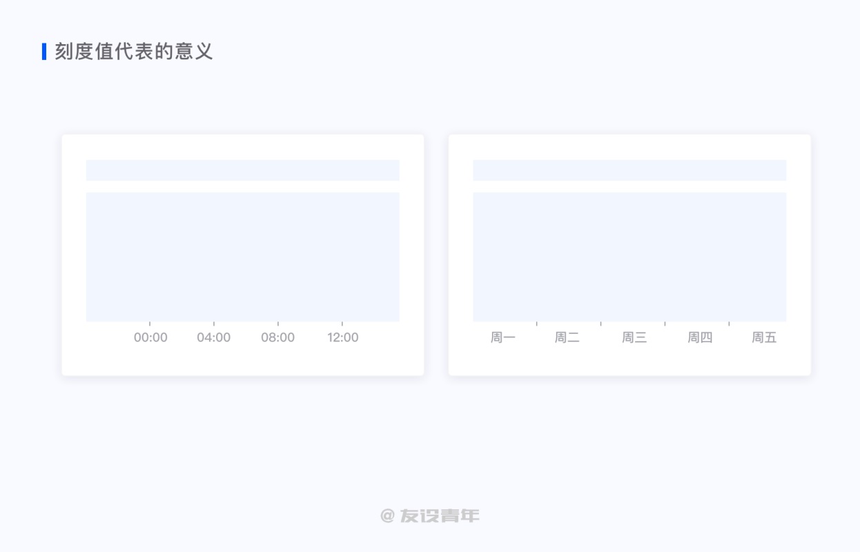 数据可视化设计必修课（一）：图表篇