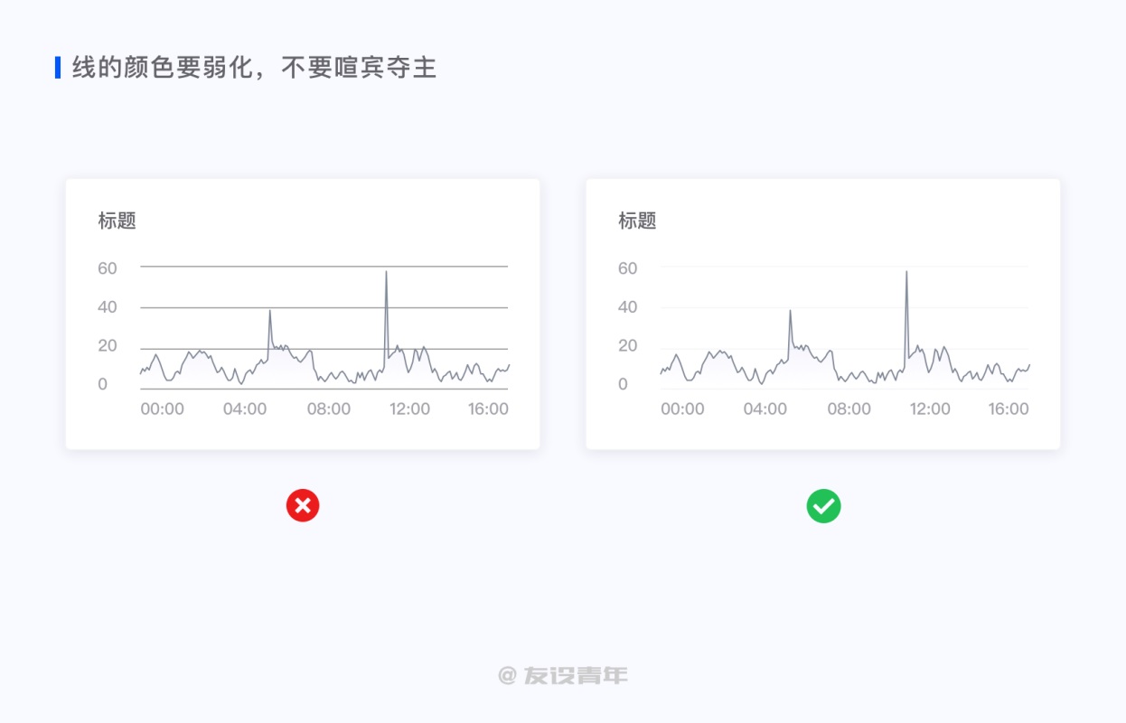 数据可视化设计必修课（一）：图表篇