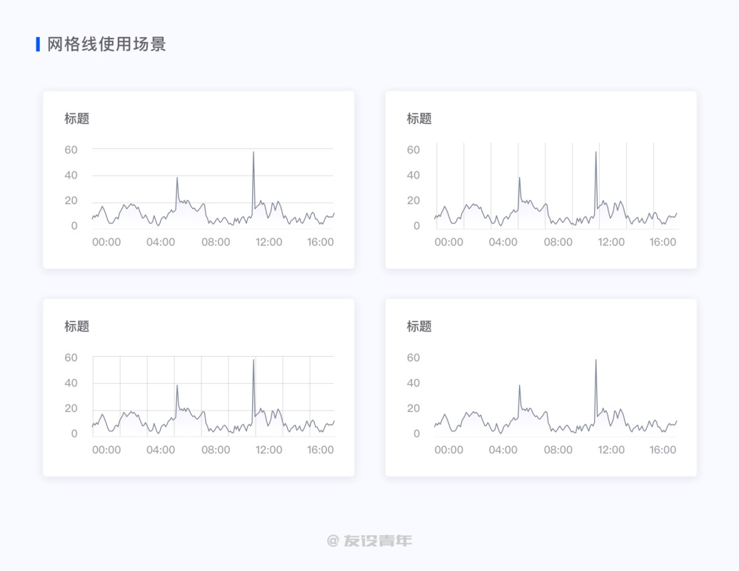 数据可视化设计必修课（一）：图表篇