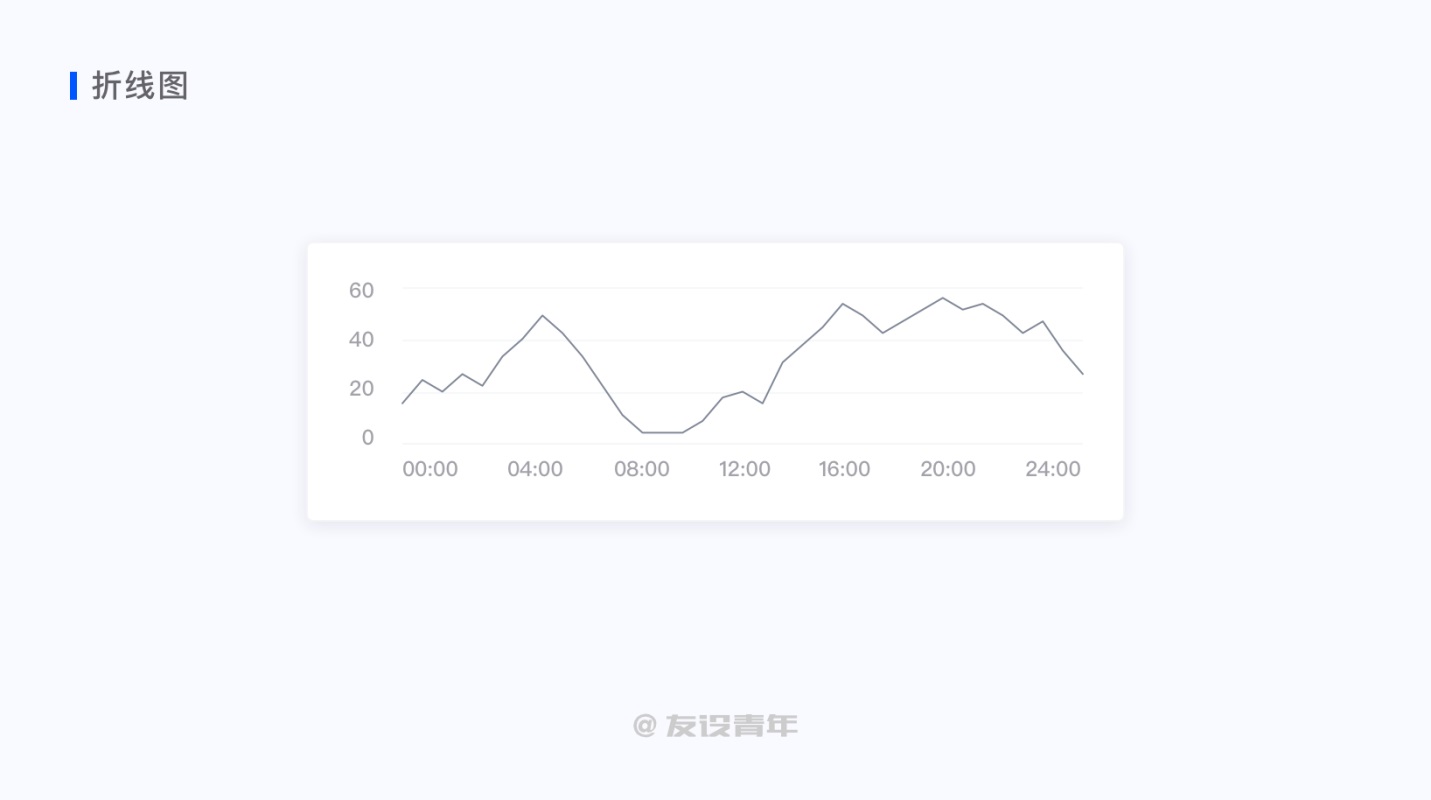 数据可视化设计必修课（一）：图表篇