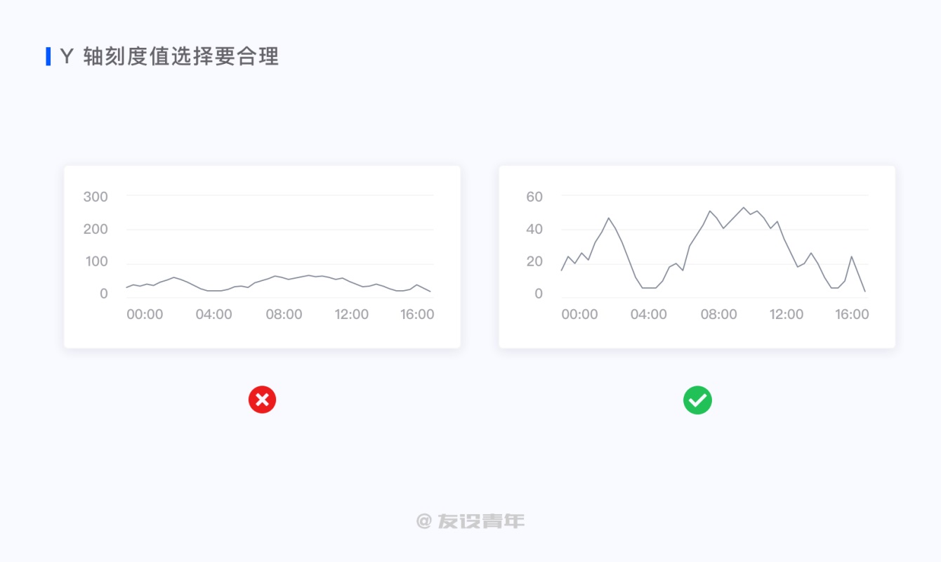 数据可视化设计必修课（一）：图表篇