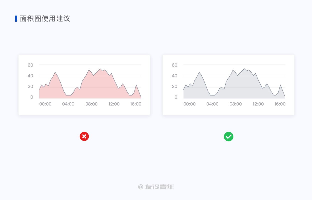 数据可视化设计必修课（一）：图表篇