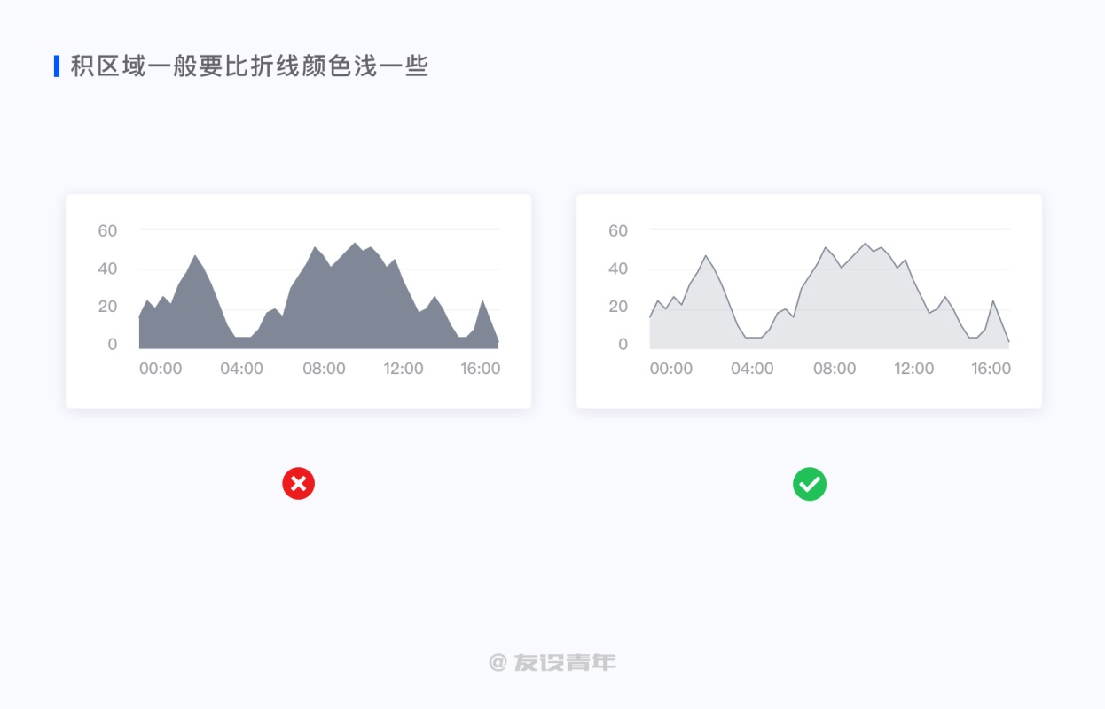 数据可视化设计必修课（一）：图表篇