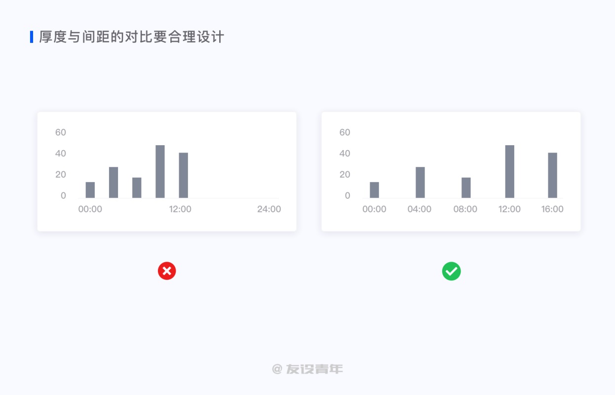 数据可视化设计必修课（一）：图表篇