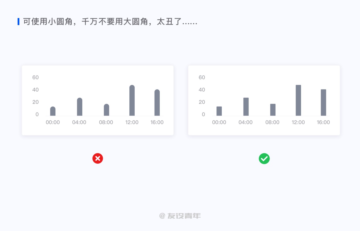 数据可视化设计必修课（一）：图表篇