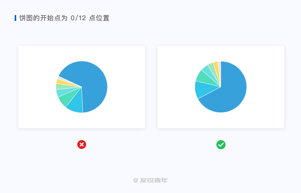 数据可视化设计必修课（一）：图表篇