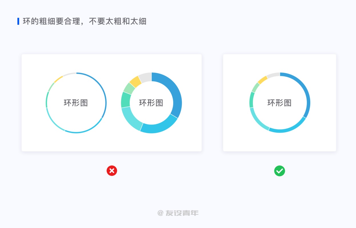 数据可视化设计必修课（一）：图表篇