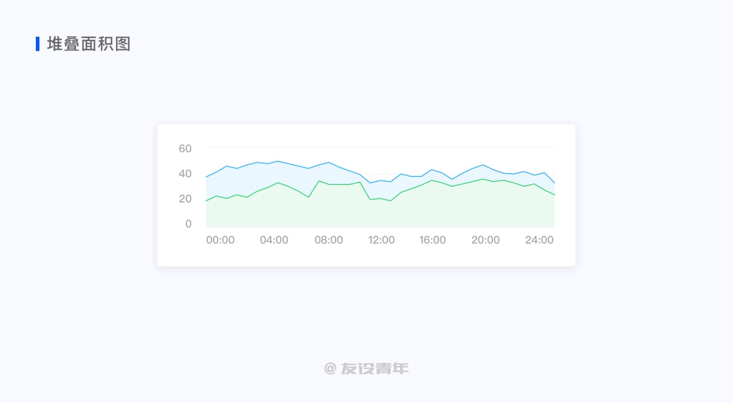 数据可视化设计必修课（一）：图表篇