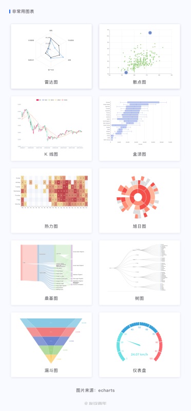 数据可视化设计必修课（一）：图表篇