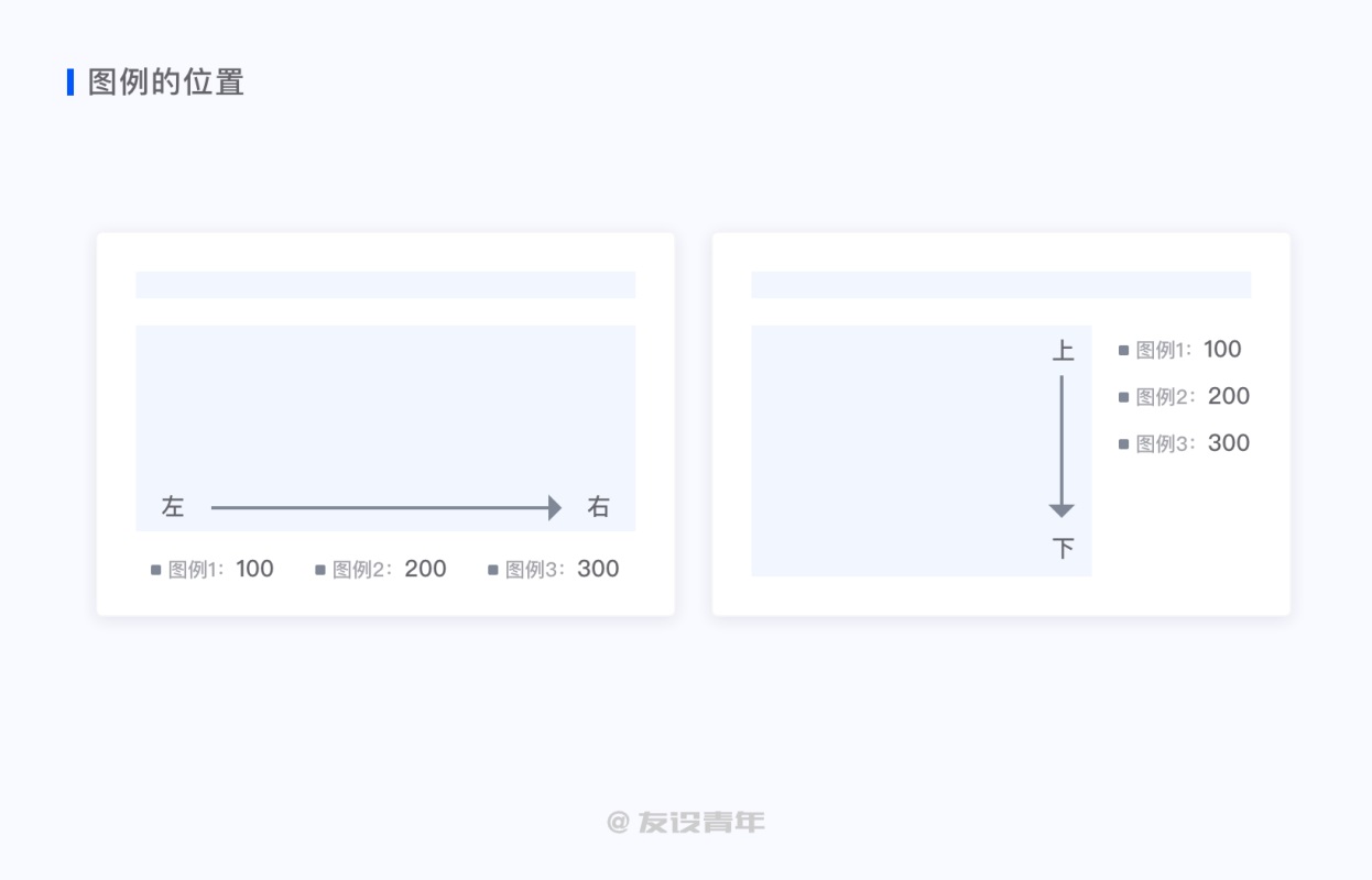 数据可视化设计必修课（一）：图表篇