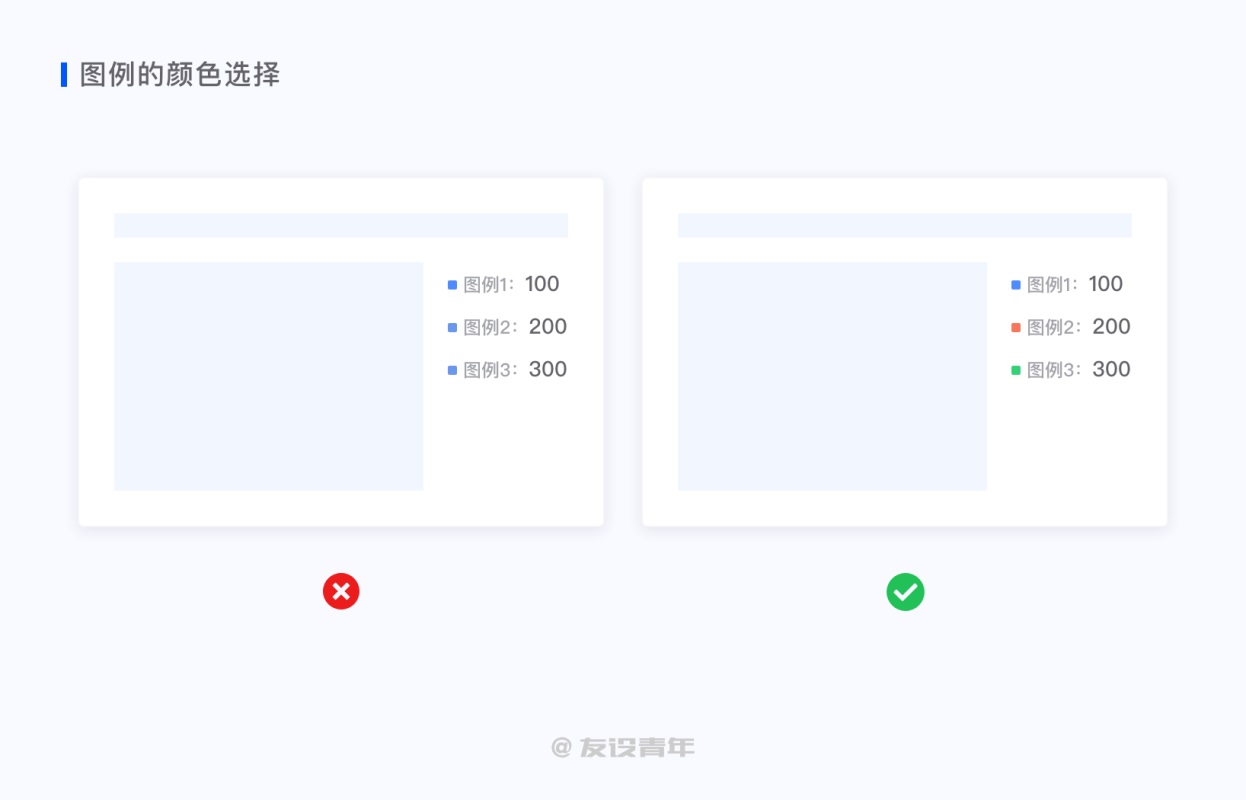 数据可视化设计必修课（一）：图表篇