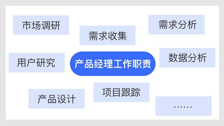 近万字长文！从头梳理B端产品经理和体验设计师的工作职责