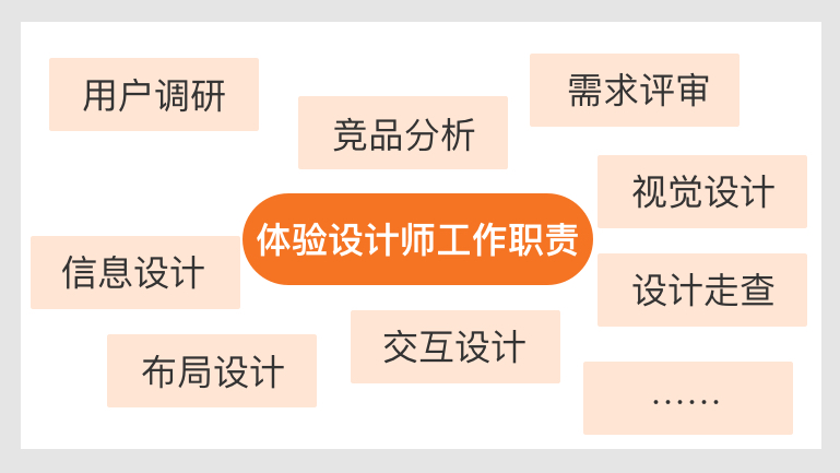 近万字长文！从头梳理B端产品经理和体验设计师的工作职责