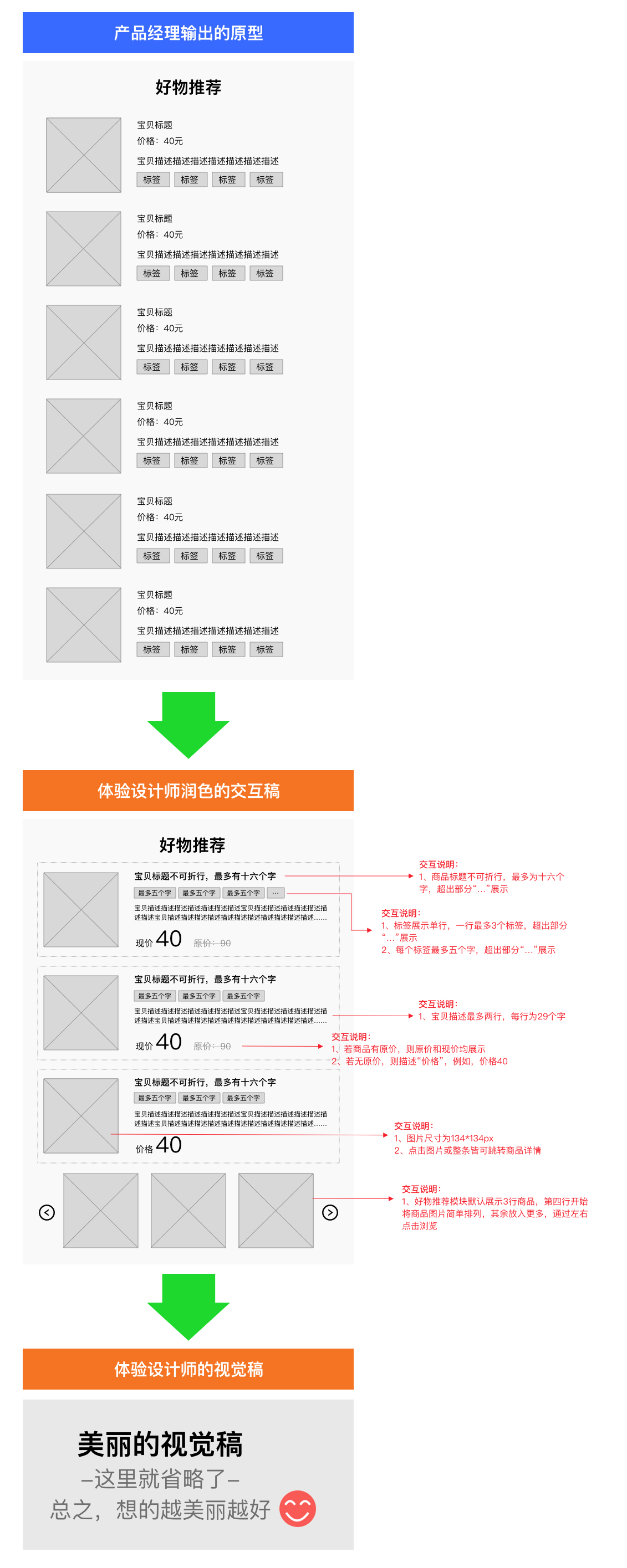 近万字长文！从头梳理B端产品经理和体验设计师的工作职责