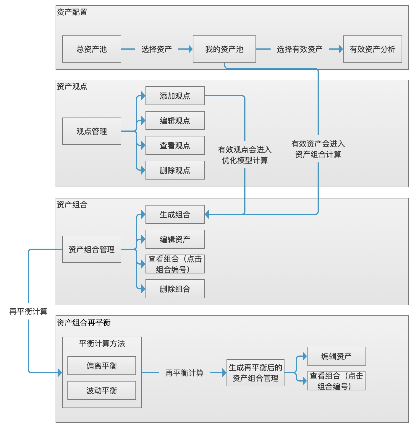 近万字长文！从头梳理B端产品经理和体验设计师的工作职责