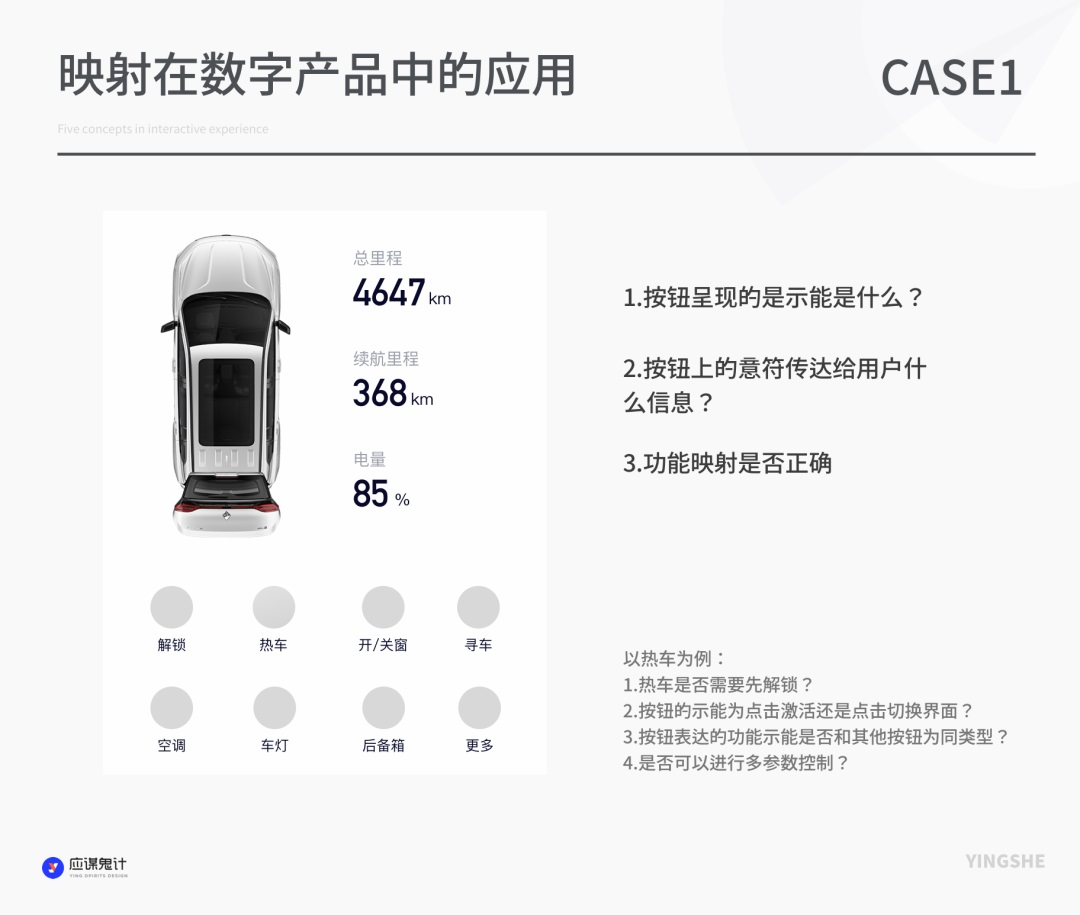 超多案例！5 个设计心理学核心概念之：映射