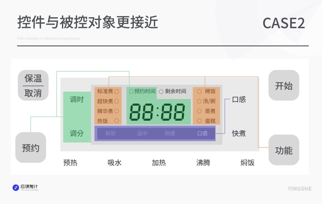 超多案例！5 个设计心理学核心概念之：映射