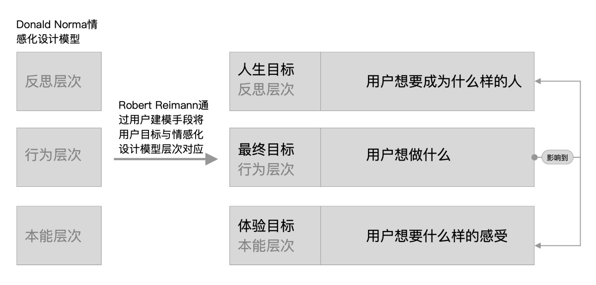 帮你快速掌握产品五要素：战略层之用户目标（一）