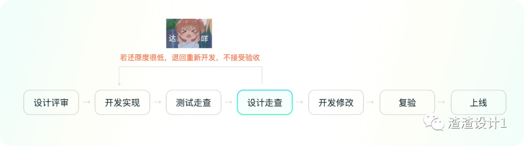 设计师如何高效验收？高手深度总结这3点！