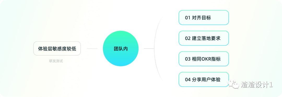 设计师如何高效验收？高手深度总结这3点！