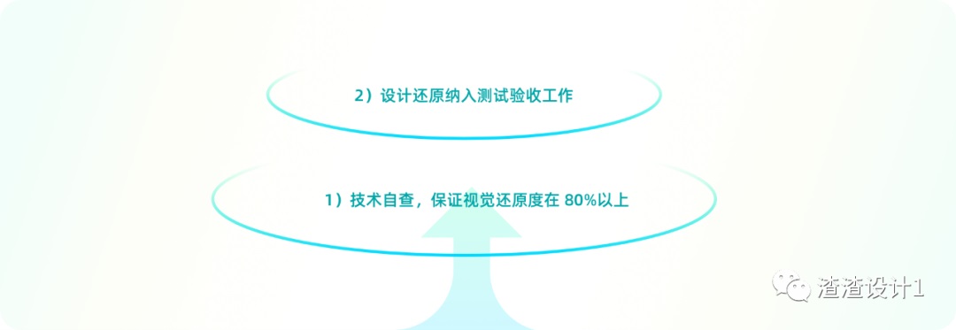 设计师如何高效验收？高手深度总结这3点！